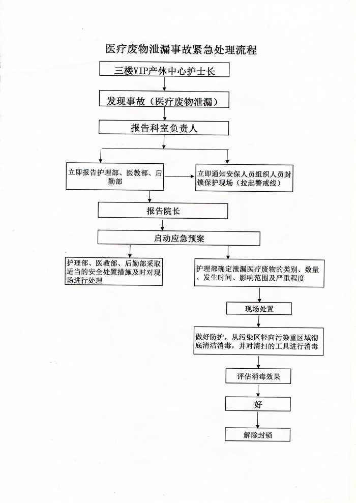 醫(yī)療廢物泄露事故緊急處理流程